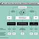 Wie helfen die KFW-Kreditprogramme?