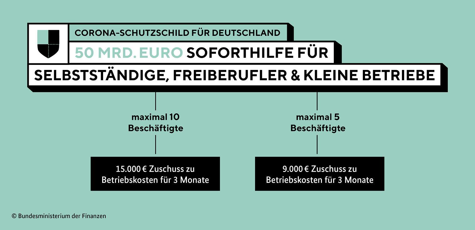 Corona-Schutzschild für Deutschland - 50 Mrd. Euro Soforthilfe