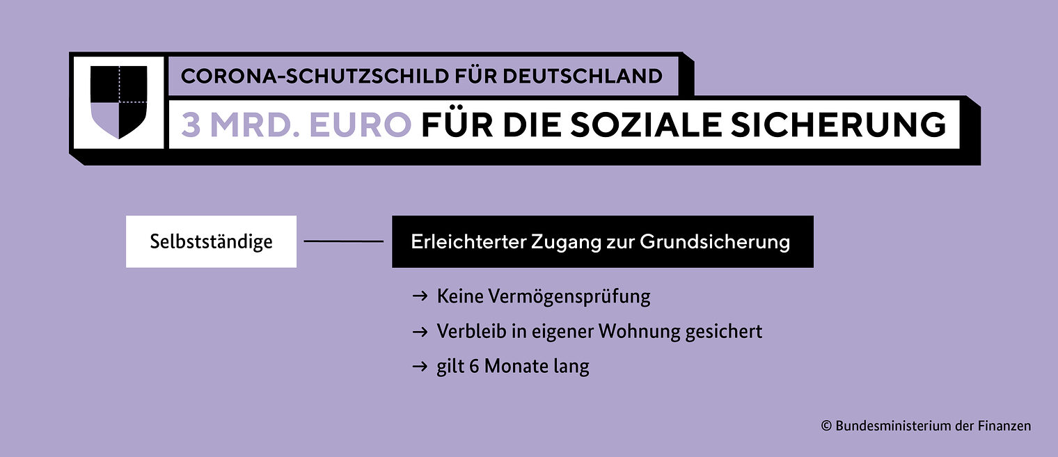 Corona-Schutzschild für Deutschland - 3 Mrd. Euro für die Soziale Sicherung