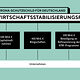 Corona-Schutzschild für Deutschland - Wirtschaftsstabilisierungsfonds
