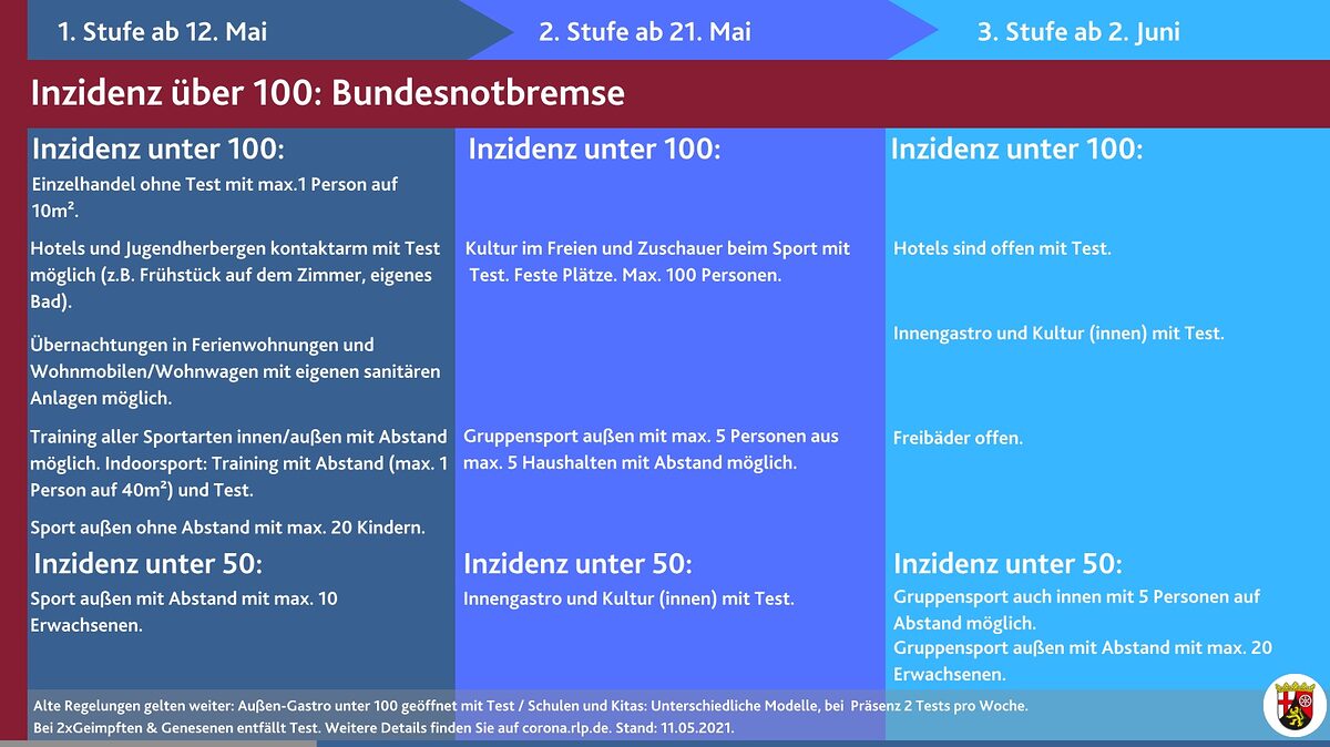 aktuelle informationen zum coronavirus handwerkskammer koblenz