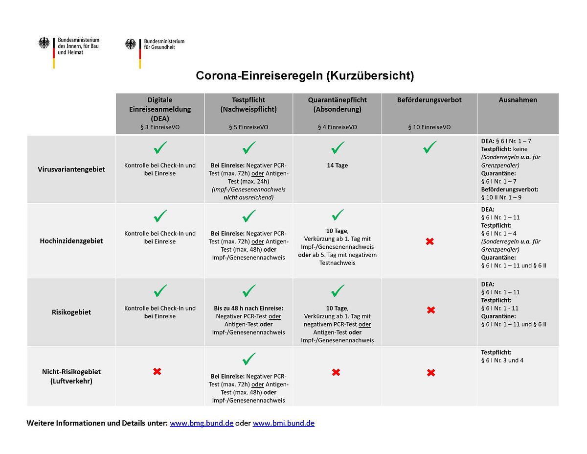 Aktuelle Informationen Zum Coronavirus Handwerkskammer Koblenz