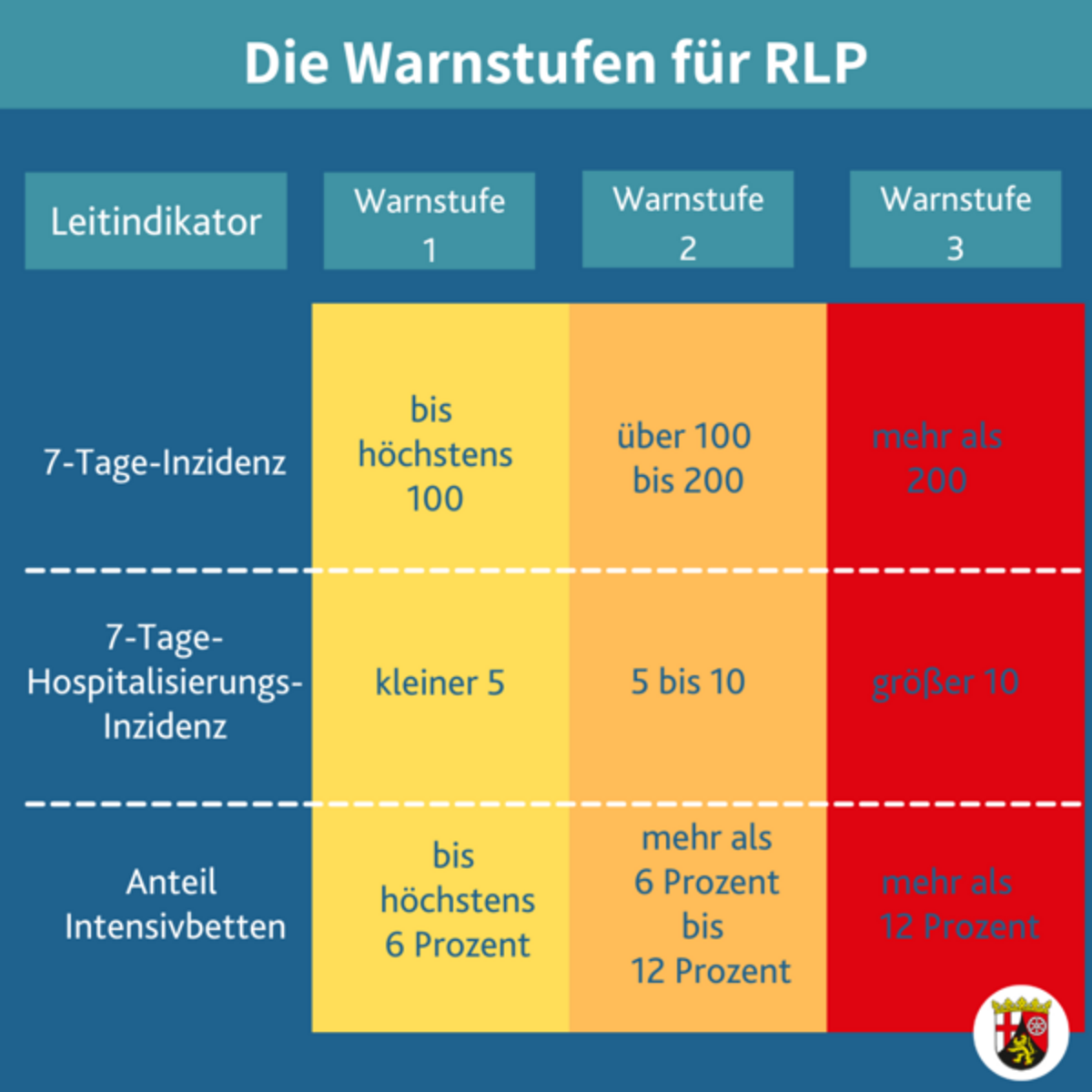 aktuelle informationen zum coronavirus handwerkskammer koblenz
