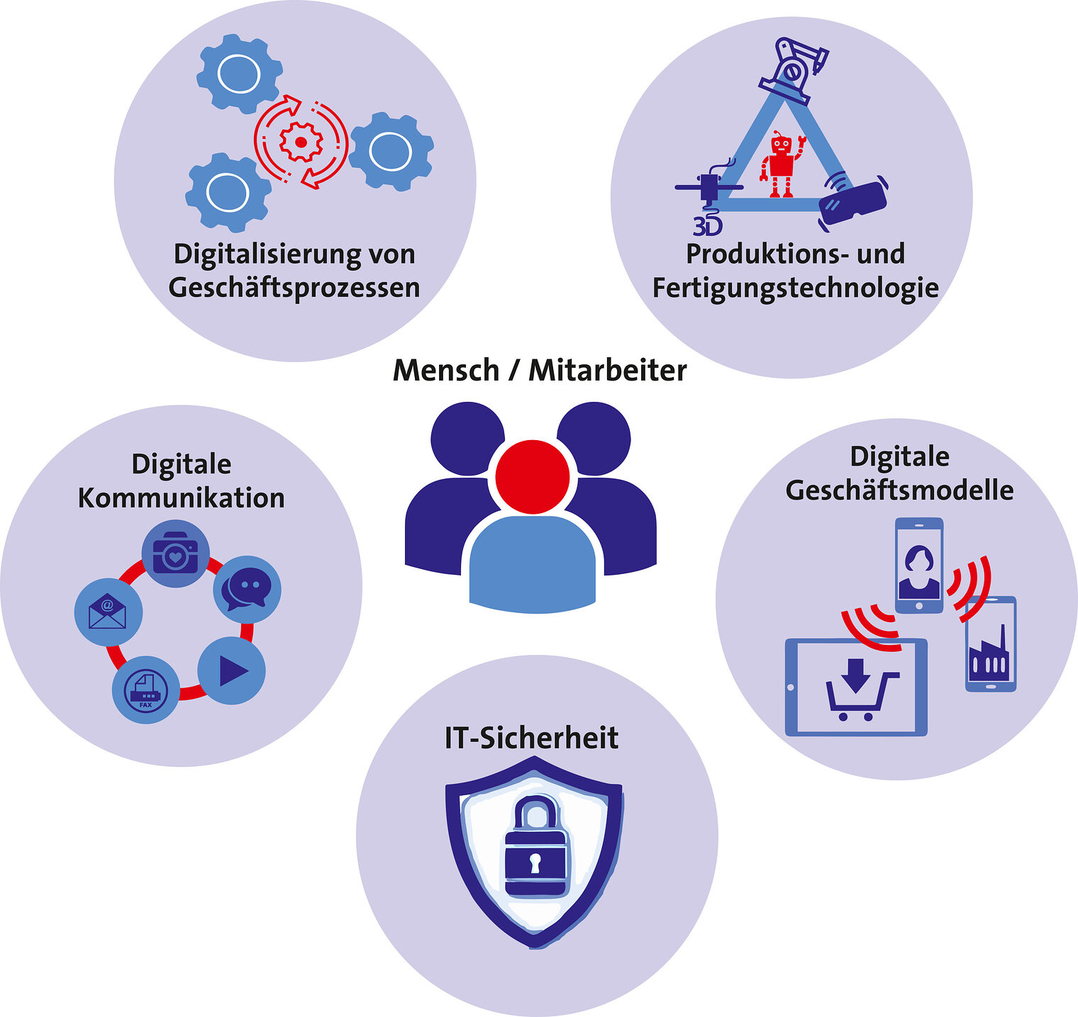 HWK Website Digitalisierung Grafik